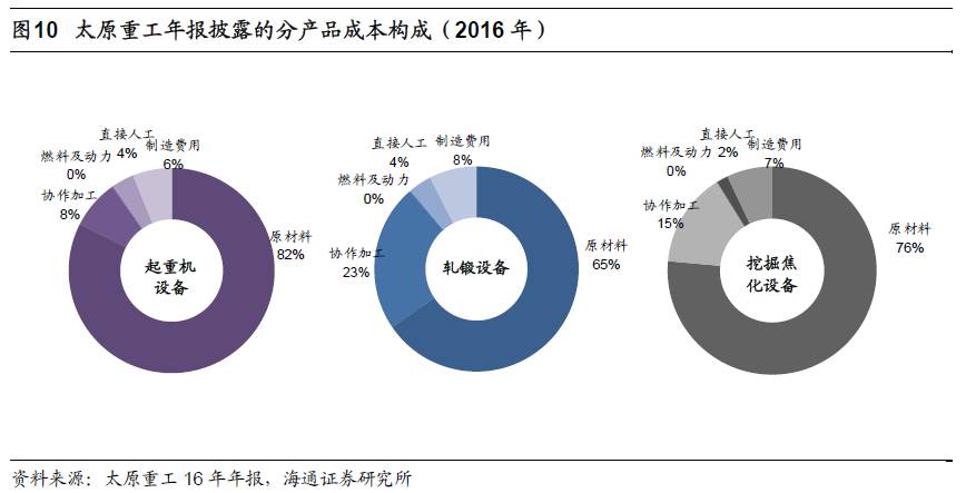 煤、鋼、有色，誰在竊喜，誰在憂慮？
